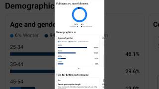 How Do I See My Facebook Analytics #shrots #facebook