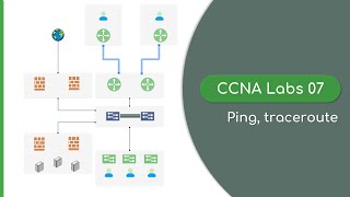 CCNA Labs07: Ping, Traceroute Operation