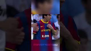 Moments when Messi and Ronaldo embarrassed defenders!!
