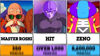 20 Oldest Dragon Ball Characters