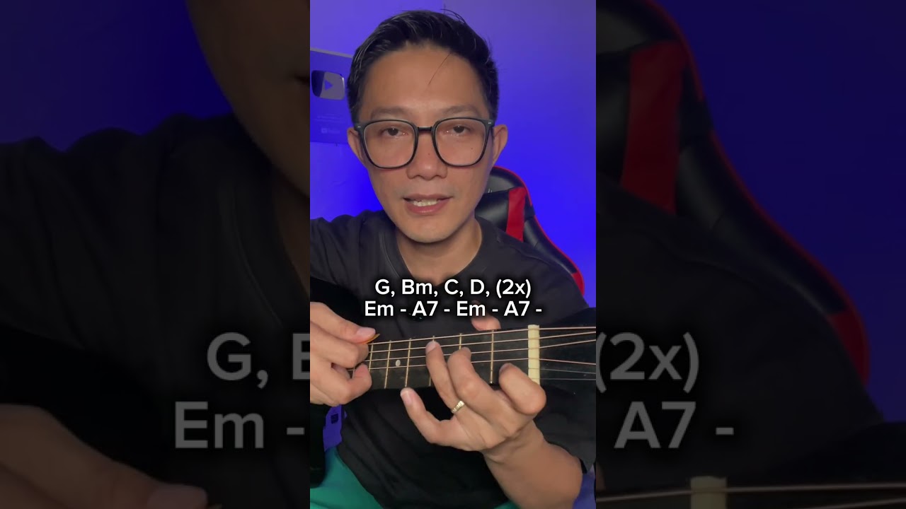 BAKIT NGAYON KA LANG BASIC GUITAR TUTORIAL