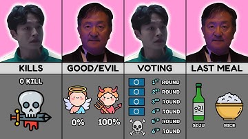 Squid Game: Player 226 vs Player 100