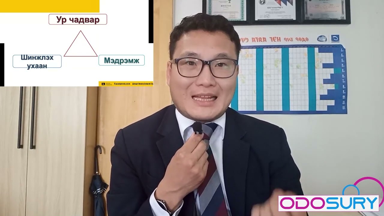 Илтгэх урлагийн ойлголт