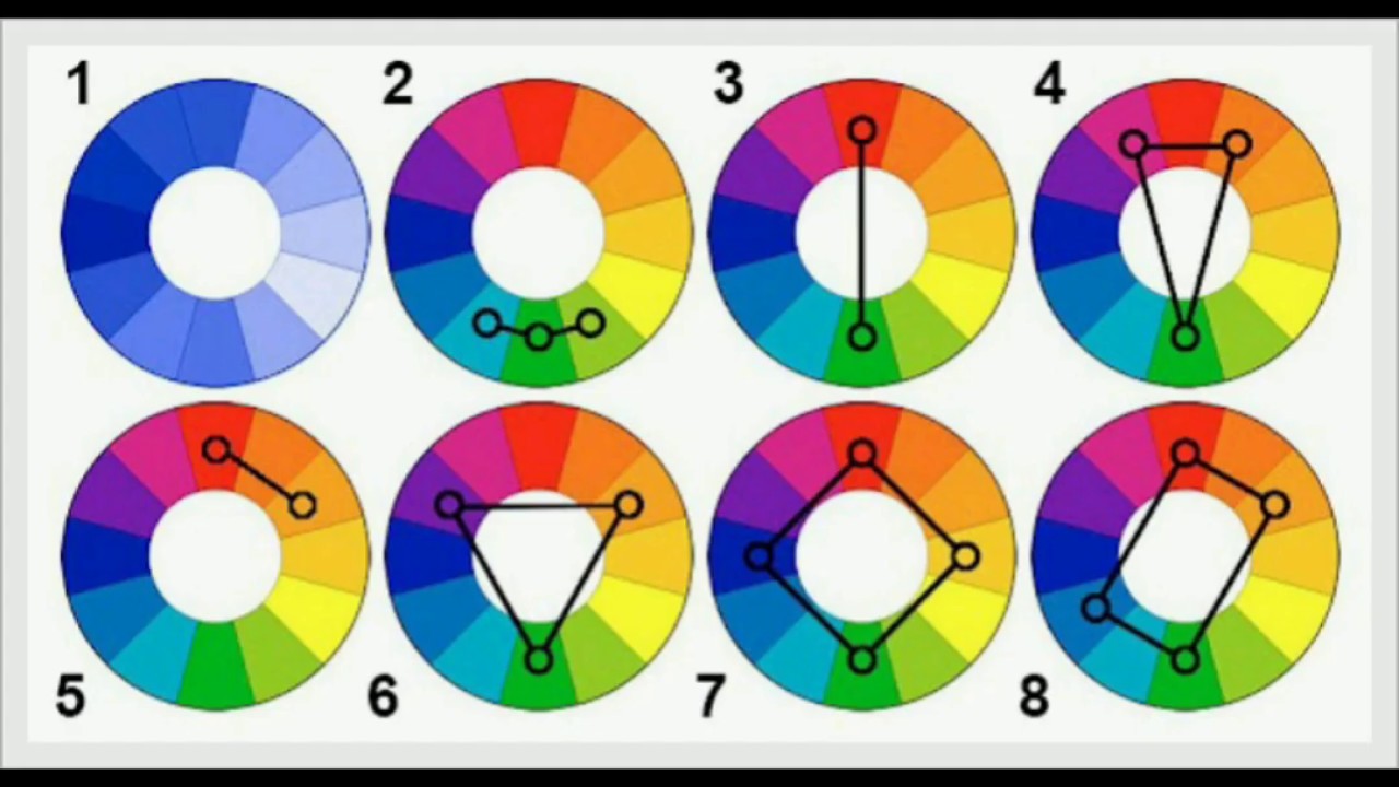 дизайнерский круг сочетания цветов. цветовой круг иттена сочетания схемы. цветовой круг иттена цветовые сочетания. цветовой круг иттена цветовые сочетания. цветовой круг иттена комплиментарные цвета.