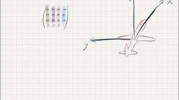 Demystifying Transformation Matrices (column-vector version.)
