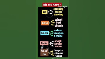 How To Use Go + Preposition | Master Essential English Collocation With Go