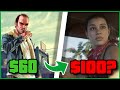GTA 6 WILL NOT COST $100 ON RELEASE. Here's Why!