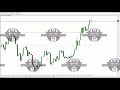 ICT private mentorship tips and insights: Swing grading part 1