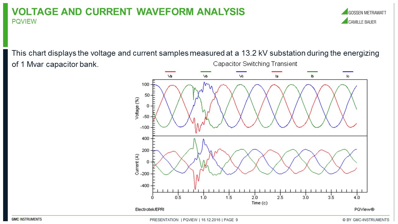 Voltage and Current Waveform Analysis with PQView - YouTube