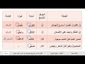 الصف الرابع   اللغة العربية   الحروف الناسخة  إن  لكن  ج1