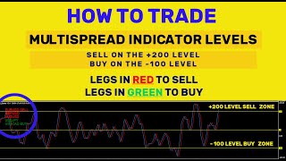 Multispread Indicator Metatrader