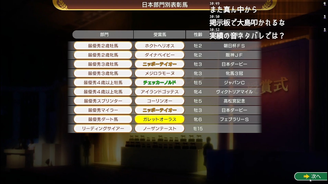 羅馬 羅馬男の馬主人生 1987年