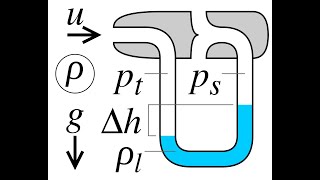 [Aero Fundamentals #11] What is a Pitot Static Tube