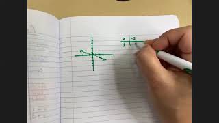 Alg 3 6 Video Notes