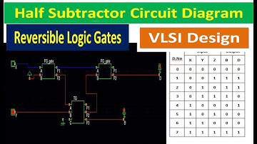 Half-Subtractor Circuit  design using Reversible Logic gates | VLSI Design | Reversible Computing