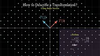 6 Linear Transformations Visualized: Stretch, Rotate, Shear