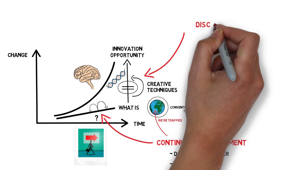 Innovation Part 1: Discontinuous Improvement
