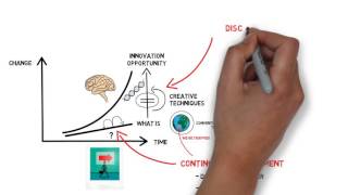 Innovation Part 1: Discontinuous Improvement