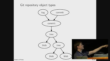 Game of Tree by Stefan Sperling