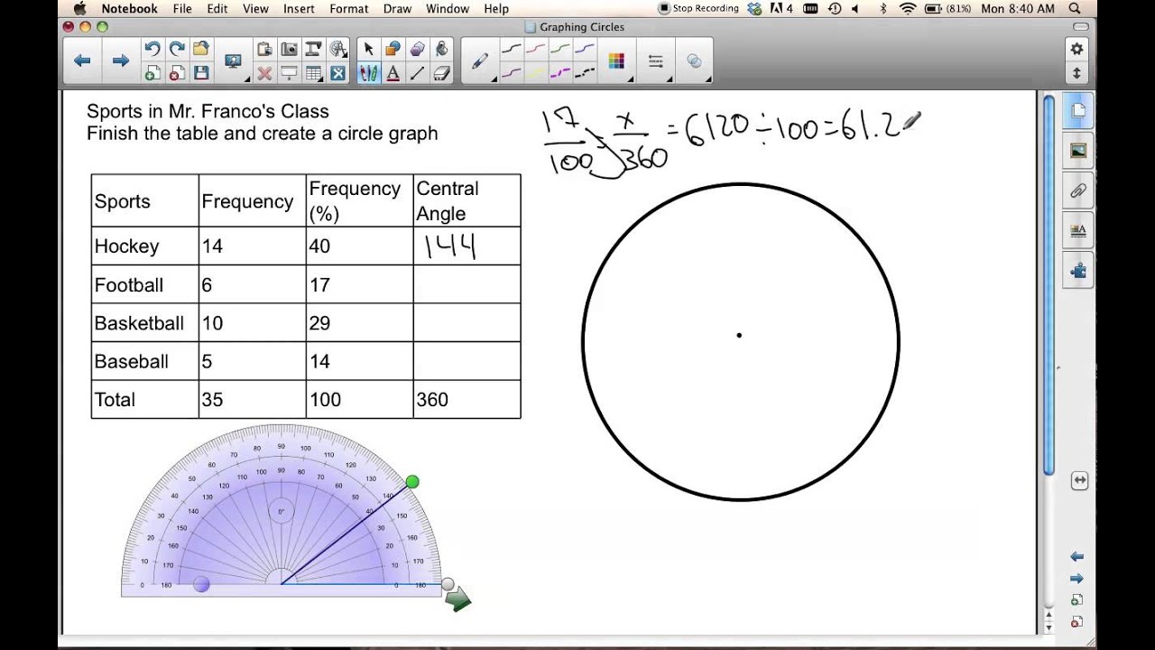 circle graph