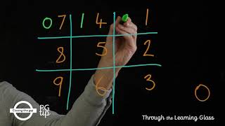 7 Times Table Trick