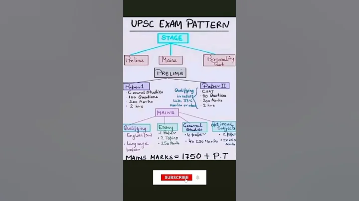 𝙐𝙋𝙎𝘾 𝙀𝙓𝘼𝙈 𝙋𝘼𝙏𝙏𝙀𝙍𝙉 ||𝙃𝙀𝙇𝙋 𝙁𝙐𝙇𝙇 𝙑𝙄𝘿𝙀𝙊  #iasmotivation #ias #upsc #upscexam #upscaspirants #ips