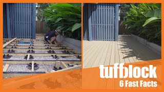 Celebrity Meet TuffBlock - 6 Fast Facts Wealth