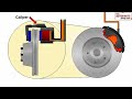 How car brake works