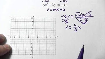 Graphing a Line Given its Equation in Standard Form