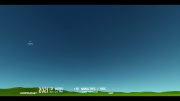 04 13 2021 Planetary Spatial Separation