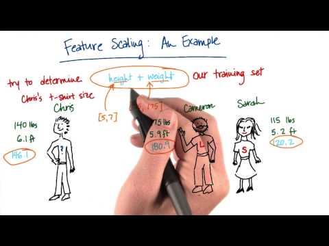 Comparing Features with Different Scales