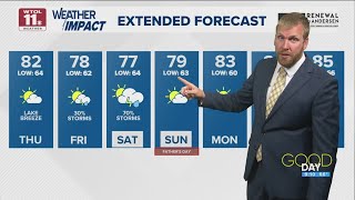 Partly cloudy skies Thursday, rain possible Friday into Saturday