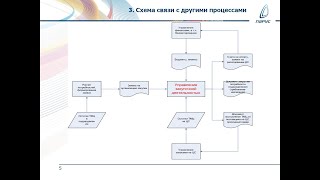 19.02.2021 Автоматизация процесса управления закупками на базе ПП «ПАРУС – Предприятие 8»