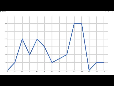 How to create a line chart in a WPF/UWP app using C# and XAML