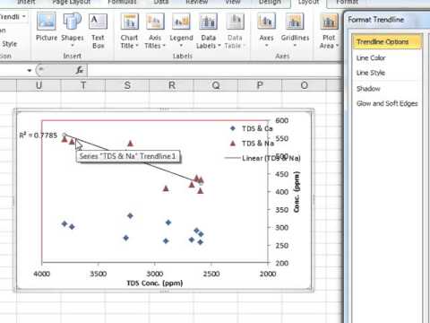r squared in excel trendline r squared in excel trendline