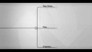 Comapping - collaborative online mindmapping