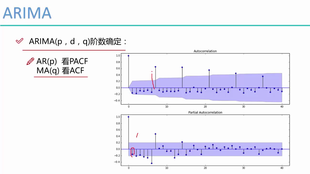 算法：时间序列AIRMA模型 4 4 建立ARIMA模型