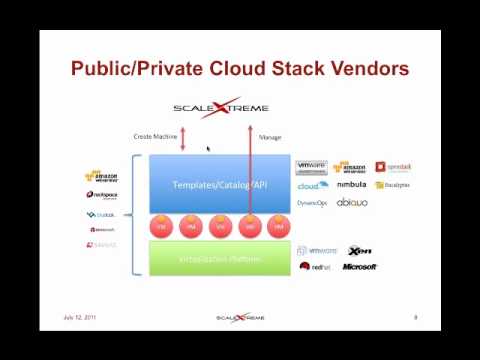 Where does ScaleXtreme fit in the market?
