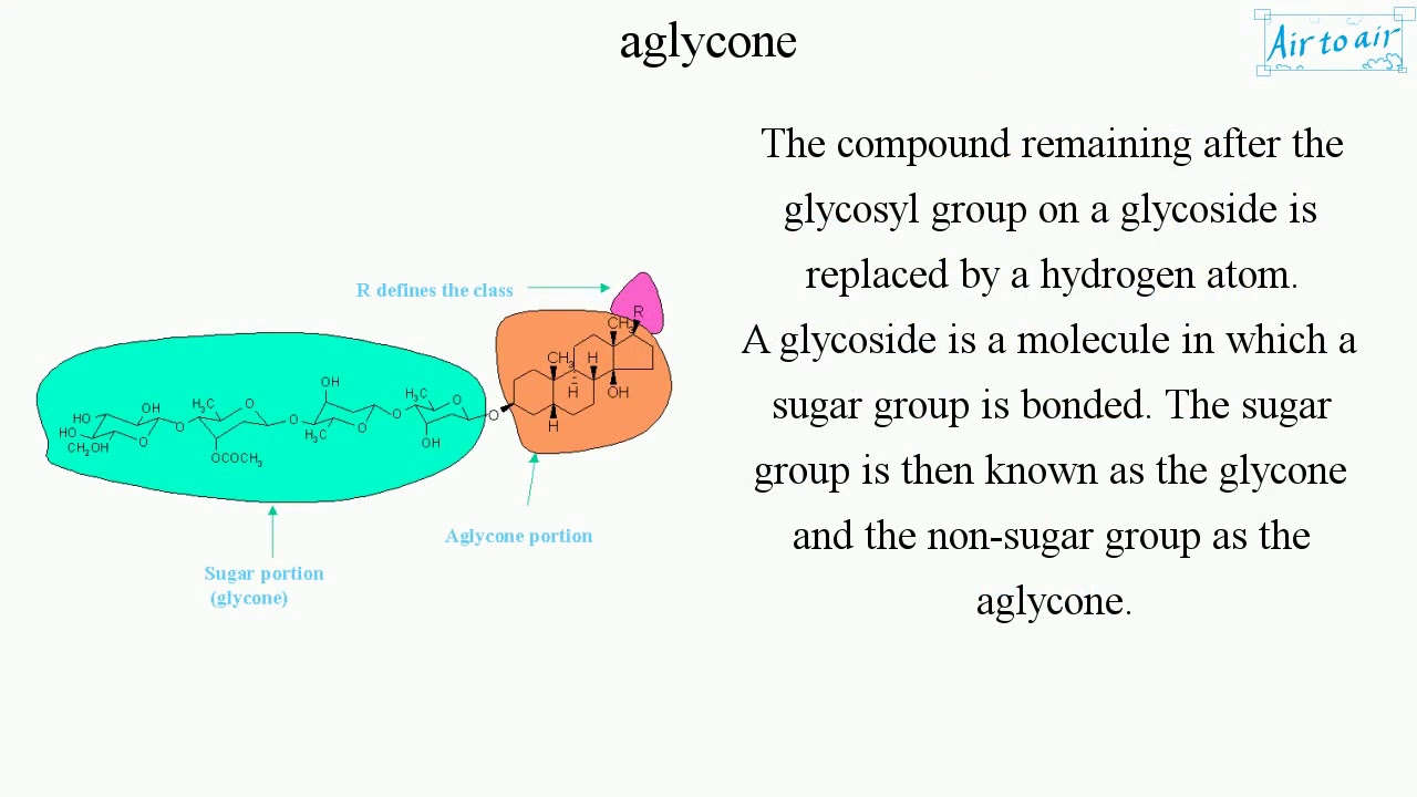 aglycone