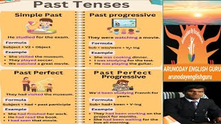 English is MUCH Easier Than You Think! @ Key Rules for Past Tense by  Arun Sir WITH MIND MAPS (AEG)