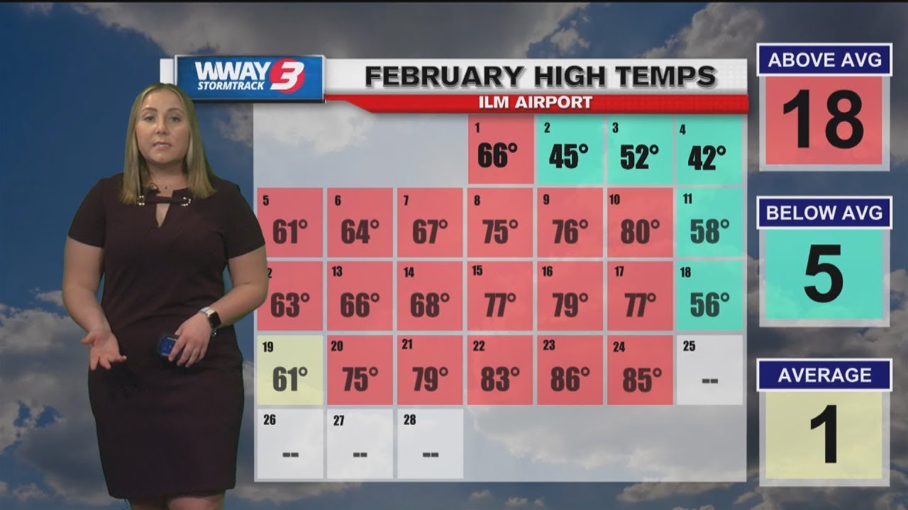 A week full of record breaking February temperatures. - YouTube