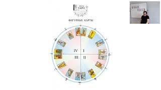 Суть фигурных карт в таро Суть фигурных карт в таро