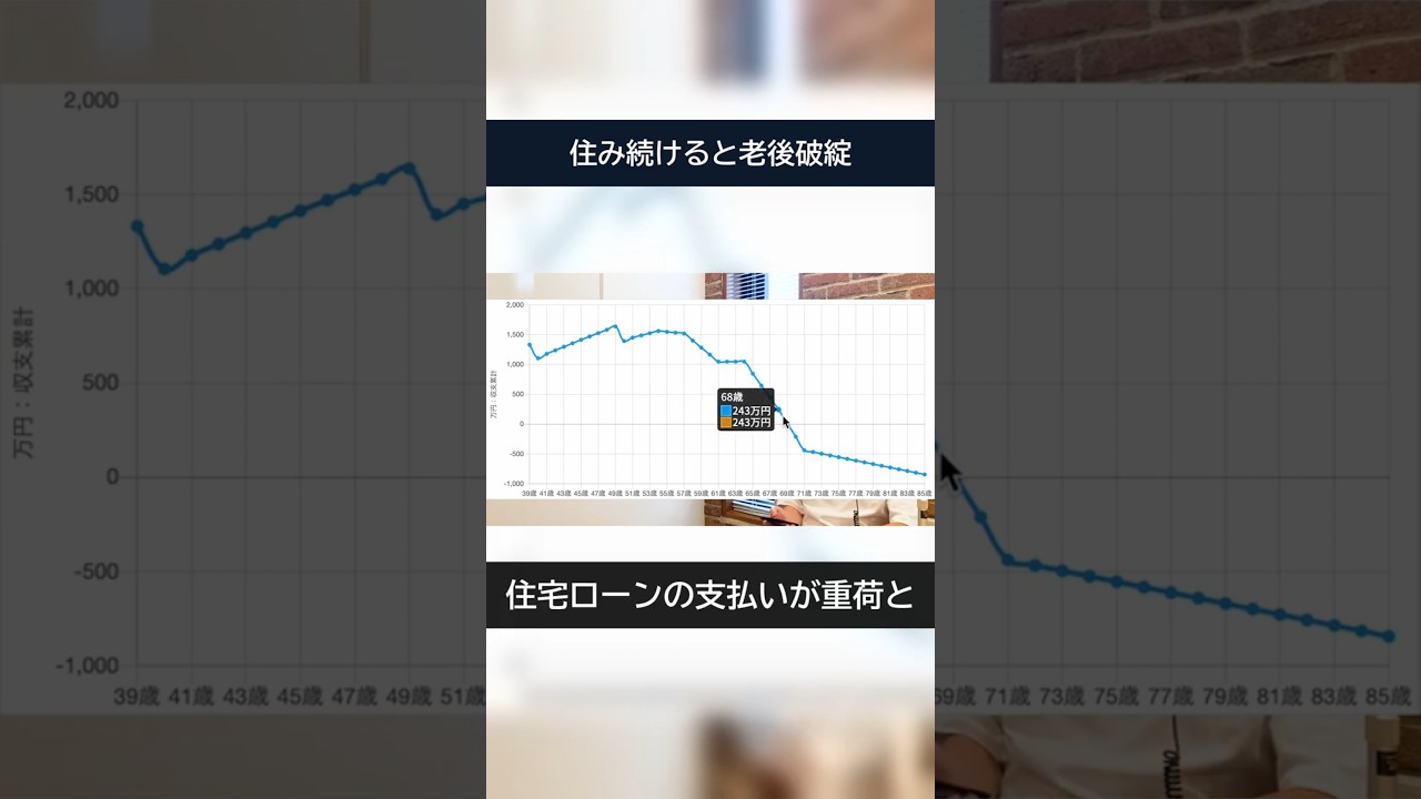 5000万の自宅を買った結果…住み続けたら老後どうなる?【衝撃試算】#マイホーム
