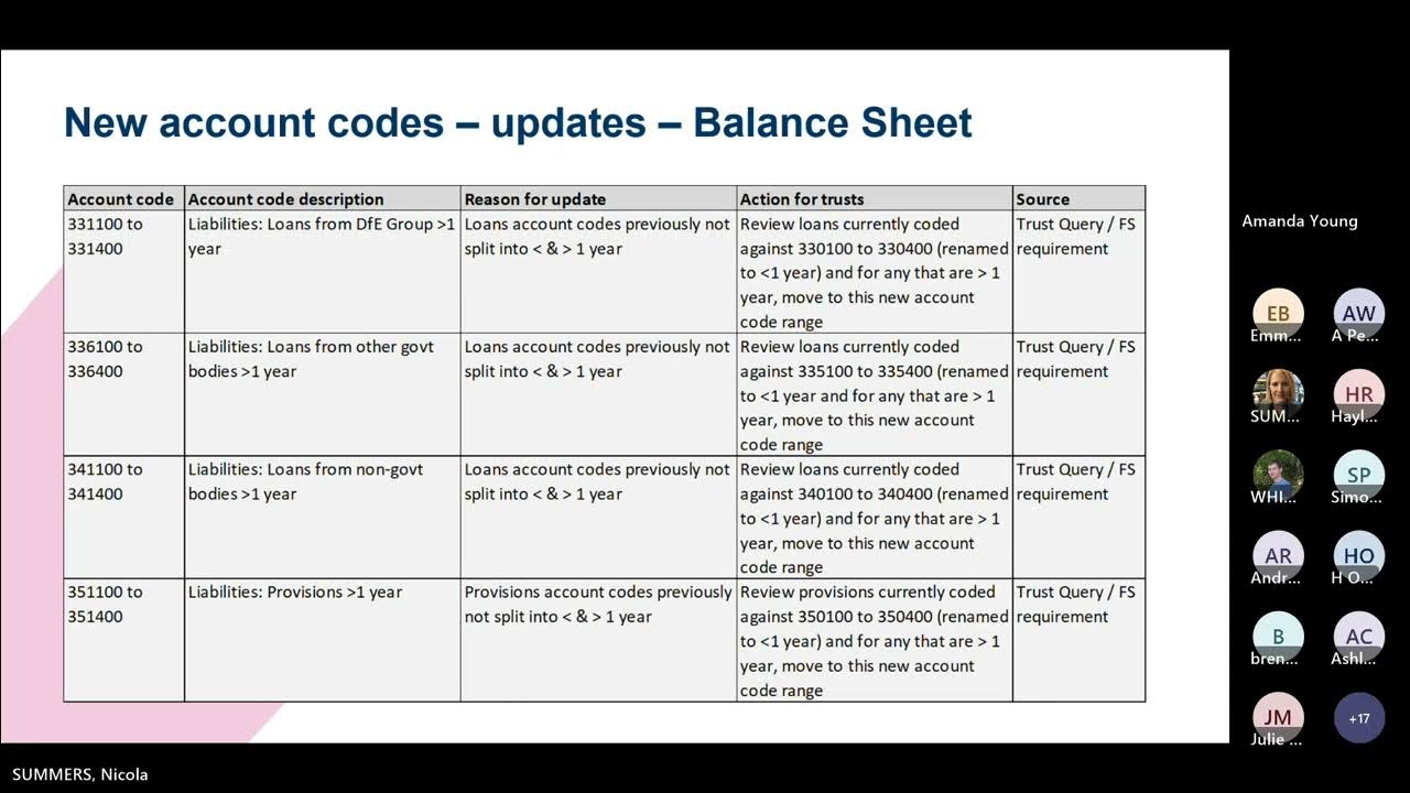Academies chart of accounts 2023 to 2024 YouTube Chart Of Accounts Academies