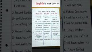 Types of Tense || grammar tense rule || english rules || english grammar|| translation