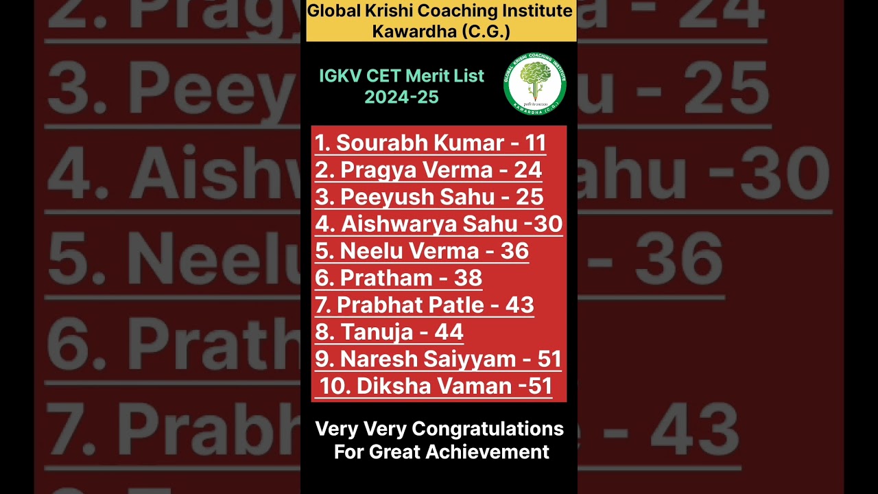 IGKV CET Merit List 2024-25 