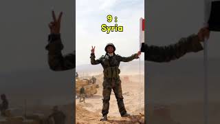 Top 12 Powerfull Muslim Countries In The World In 2024