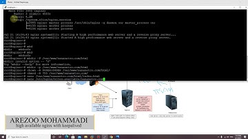 How to setup high available web server with keepalived