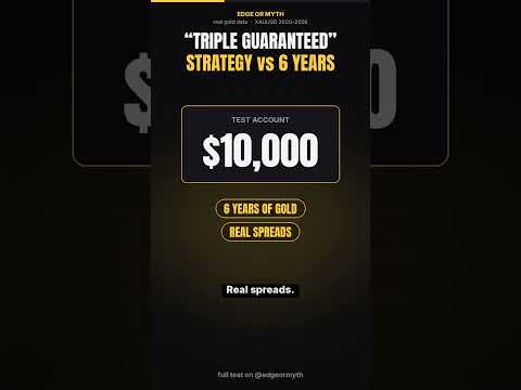 "Triple Guaranteed" Gold Strategy Tested: 0 of 12 Versions Made Money #shorts