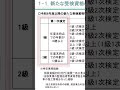来年2024年から施工管理の受検資格が変わる！